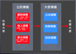 摘錄文章圖片 摘錄文章圖片