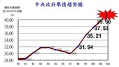 摘錄文章圖片 摘錄文章圖片
