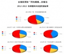 摘錄文章圖片 摘錄文章圖片