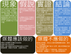 摘錄文章圖片 摘錄文章圖片